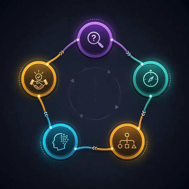 Method Infographic